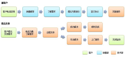 上海水箱清洗 上海水箱清洗